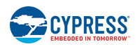 Cypress Semiconductor logo